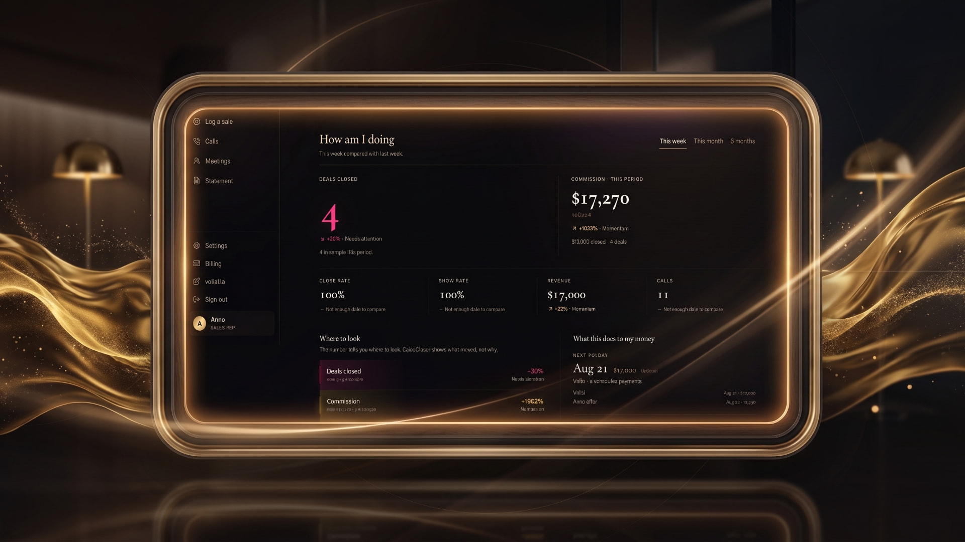 CalcuCloser sales performance dashboard